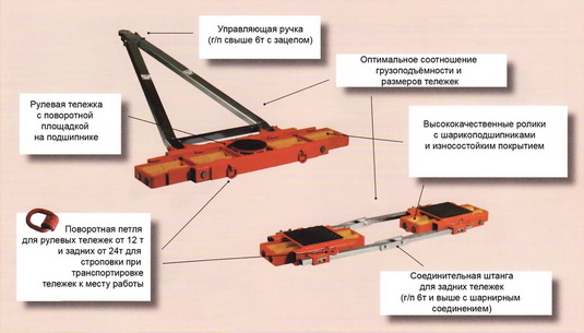 Тележки